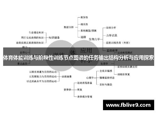 体育体能训练与阶段性训练节点图谱的任务输出结构分析与应用探索