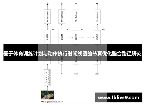 基于体育训练计划与动作执行时间线图的节奏优化整合路径研究