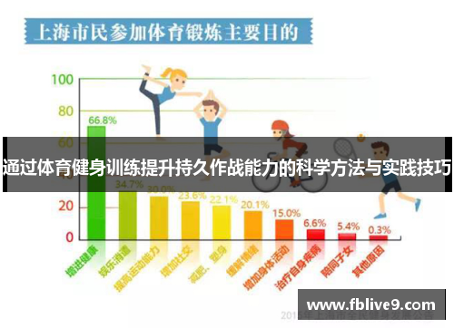 通过体育健身训练提升持久作战能力的科学方法与实践技巧